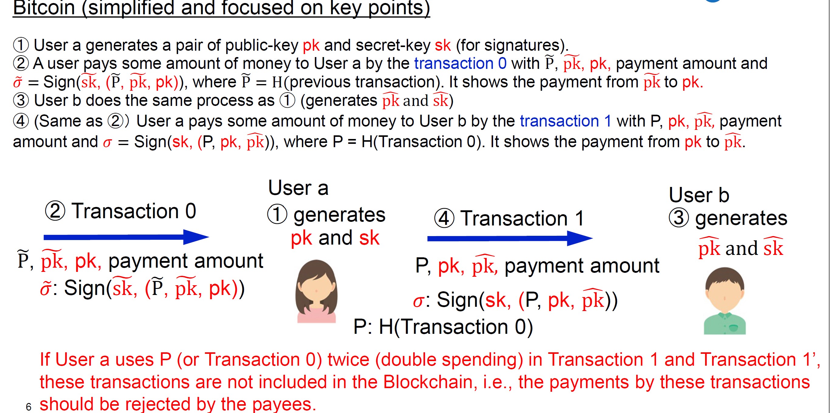 Diagram: Bitcoin. Source: NTT Research